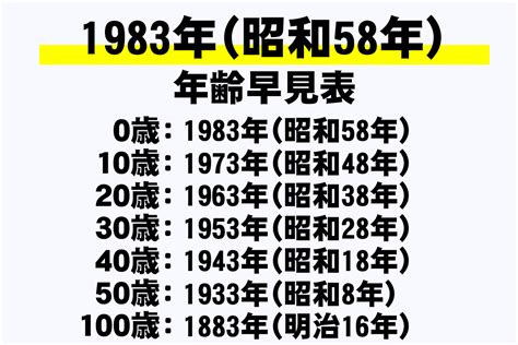 1983年1月20日|1983年（昭和58年）の年表